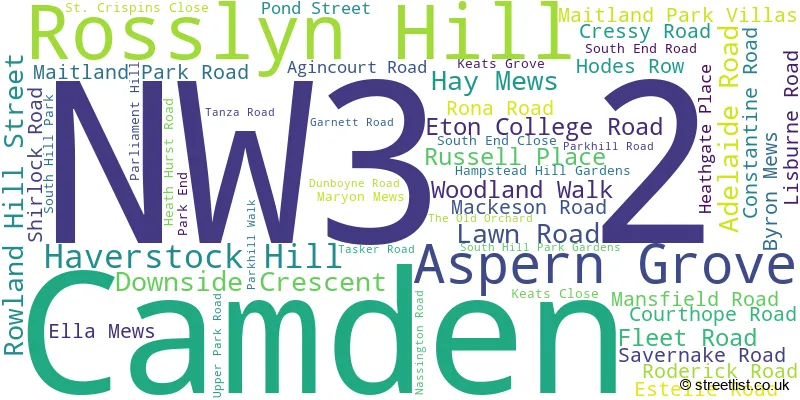 A word cloud for the NW3 2 postcode